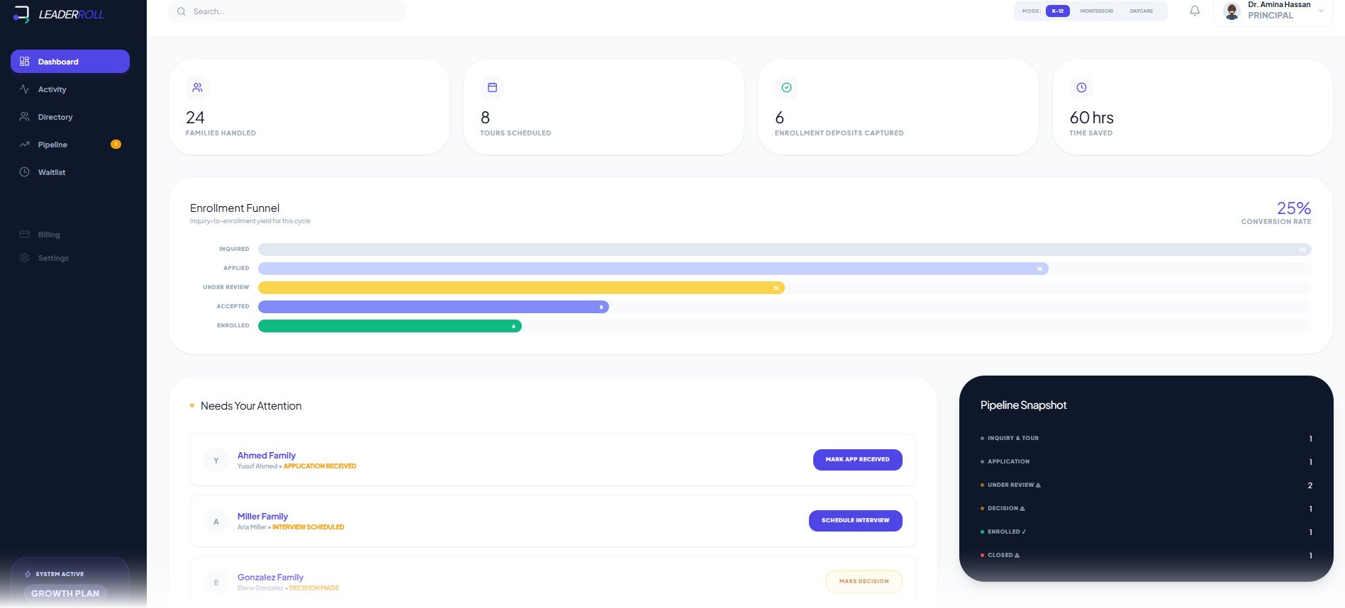 Dashboard showing sign-ups by class, payment status and waiting list